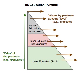 education_pyramid